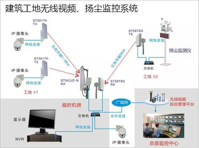多次有弱電VIP技術(shù)群中的朋友討論到遠程監(jiān)控的應(yīng)用，也有很多朋友問到弱電君，遠程監(jiān)控的實現(xiàn)的諸方面問題，那么今天我們來看下這篇內(nèi)容。