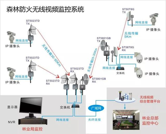 無線遠程監(jiān)控系統(tǒng)能用在什么地方？
