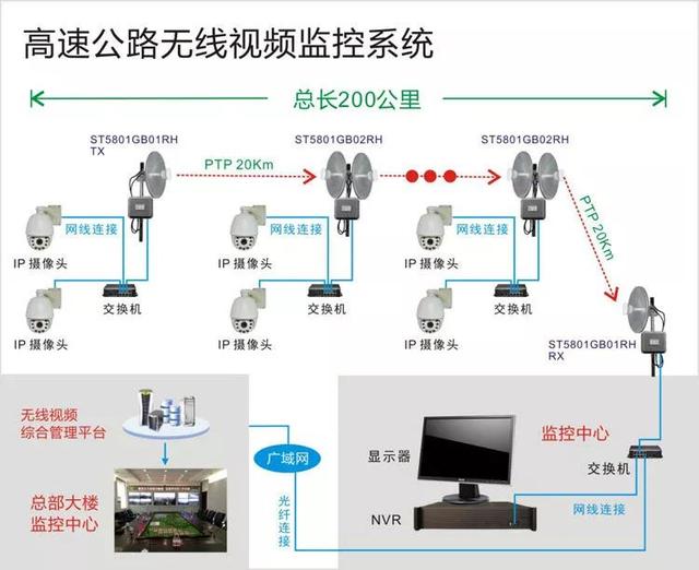 無線遠程監(jiān)控系統(tǒng)能用在什么地方？