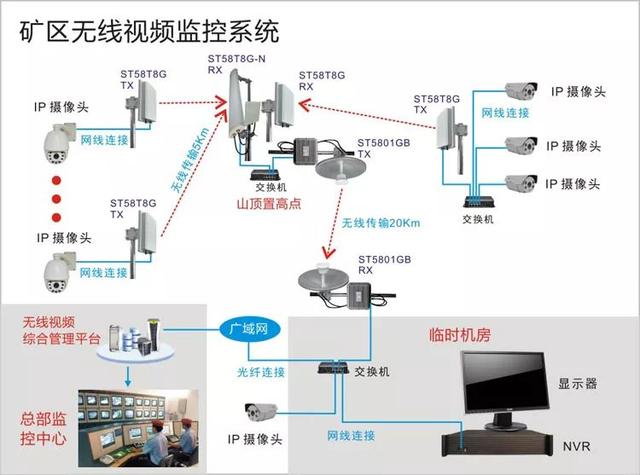 無線遠程監(jiān)控系統(tǒng)能用在什么地方？