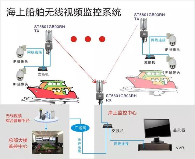 無線遠程監(jiān)控系統(tǒng)能用在什么地方？