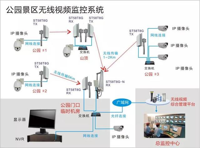 無線遠程監(jiān)控系統(tǒng)能用在什么地方？
